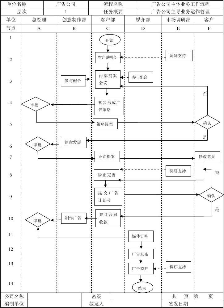 广告公司业务流程与广告业务全面解析
