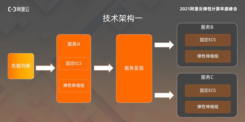 Admobile首席架构师王威 广告业务云上运维优秀实践