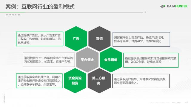 做好数据分析的前提是基于业务 一文教你快速了解企业广告业务